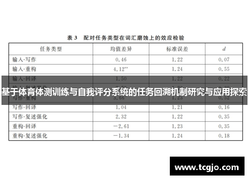 基于体育体测训练与自我评分系统的任务回溯机制研究与应用探索