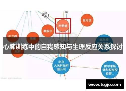 心肺训练中的自我感知与生理反应关系探讨